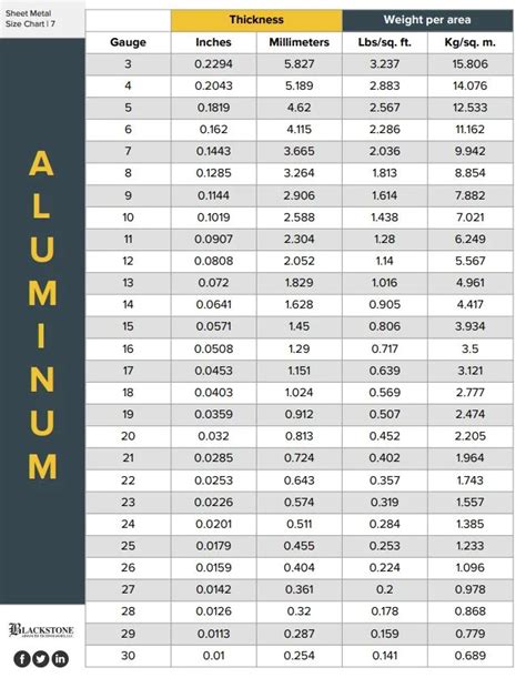 aluminum sheet size chart